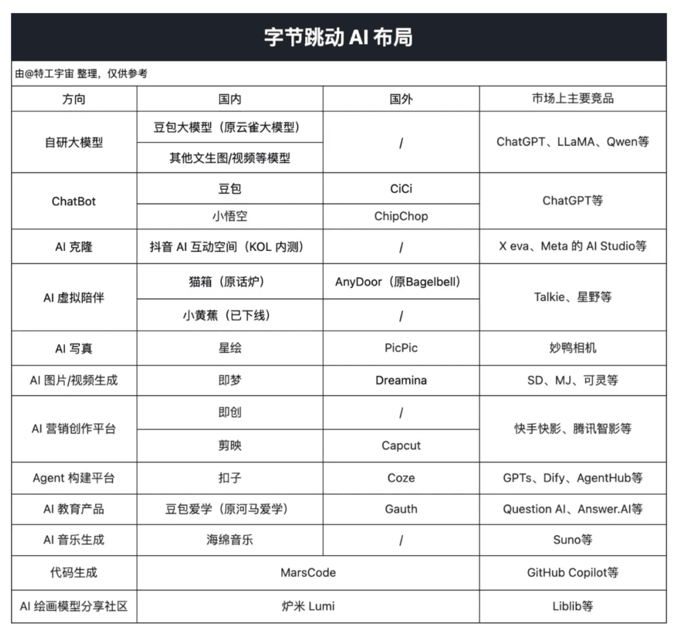 AI 普通人的机会