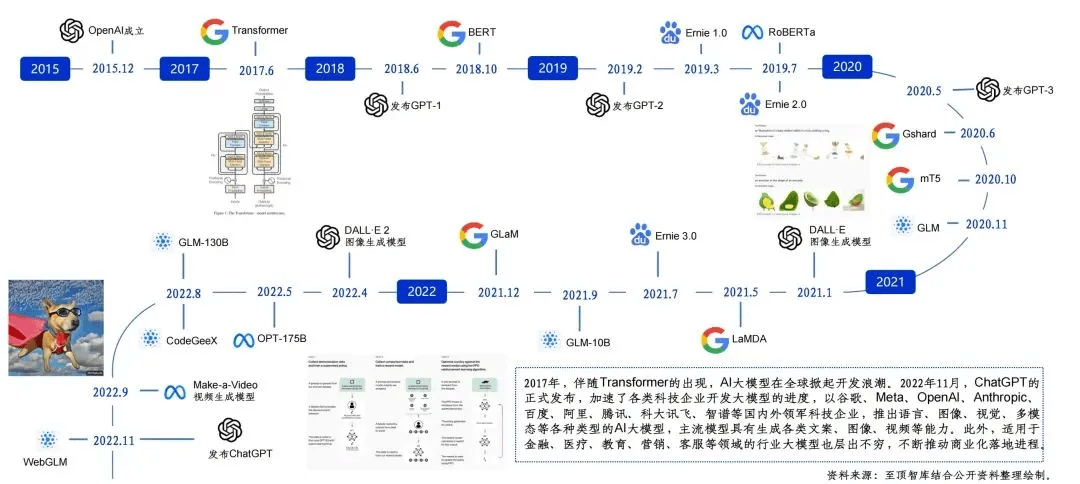 AI 24回顾&25展望