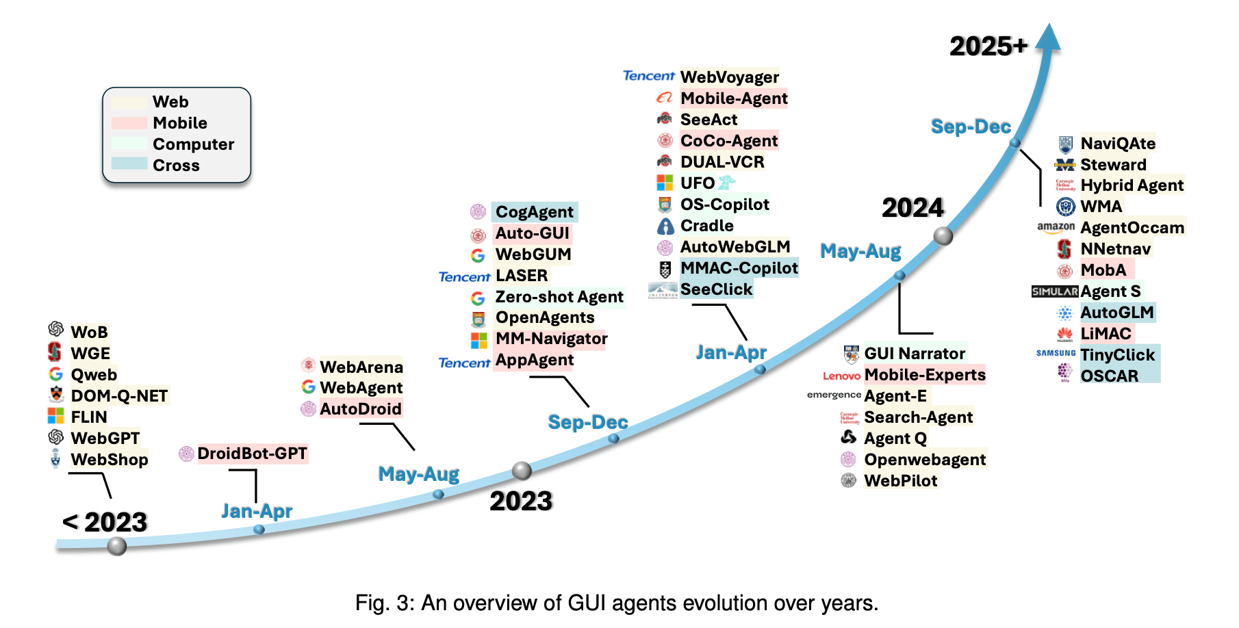 2024 JS Rising Stars & GUI Agents