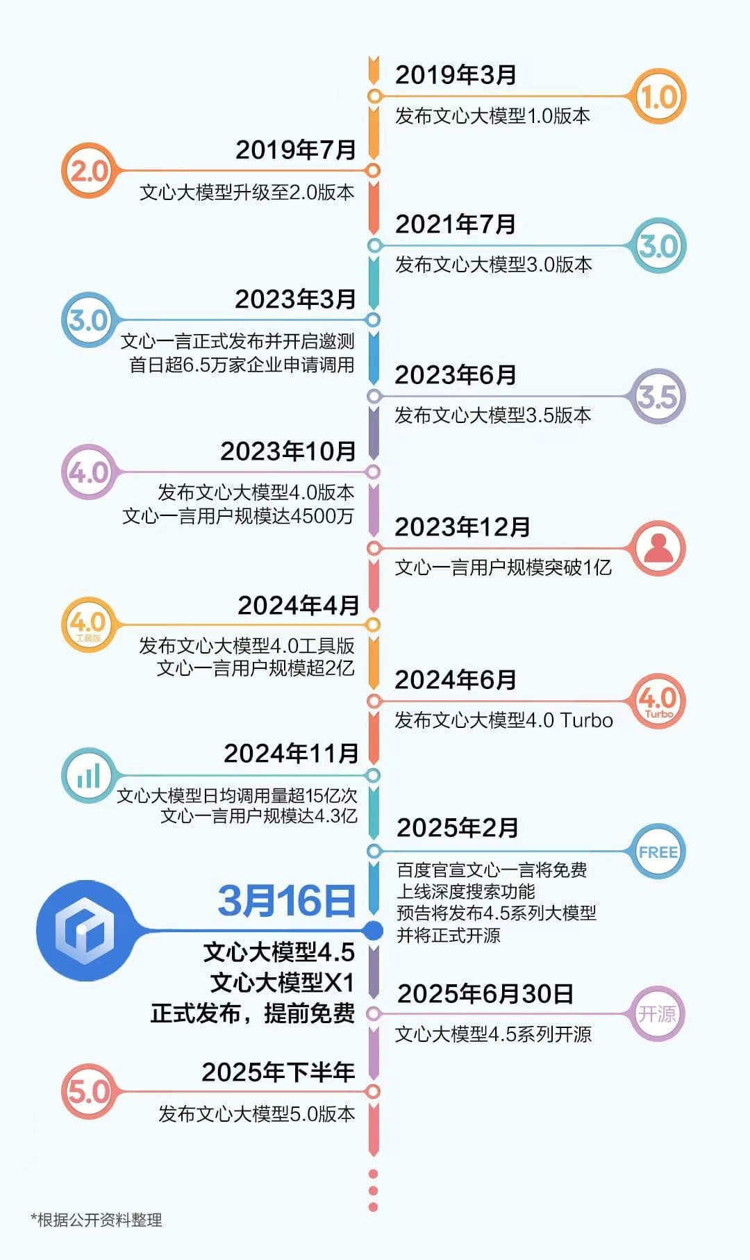 模型即产品 & 产品范式动摇
