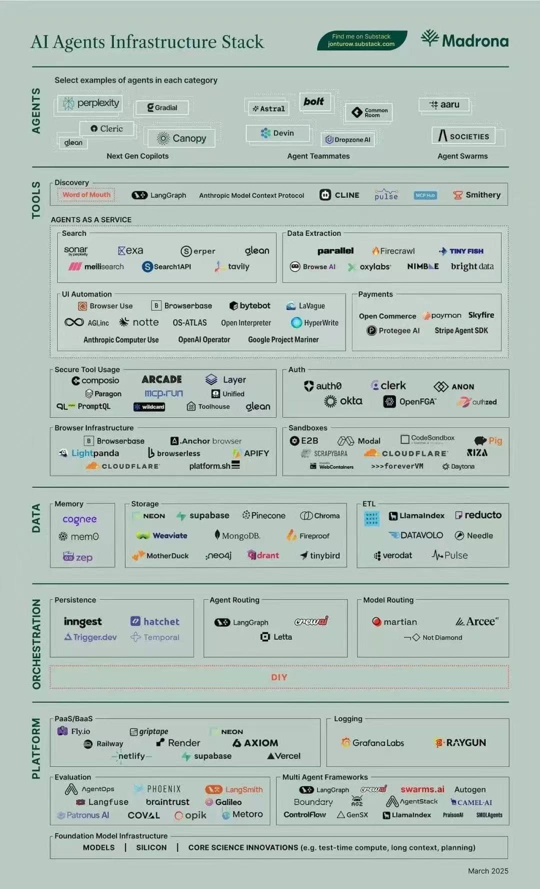 State of Vue.js Report 2025