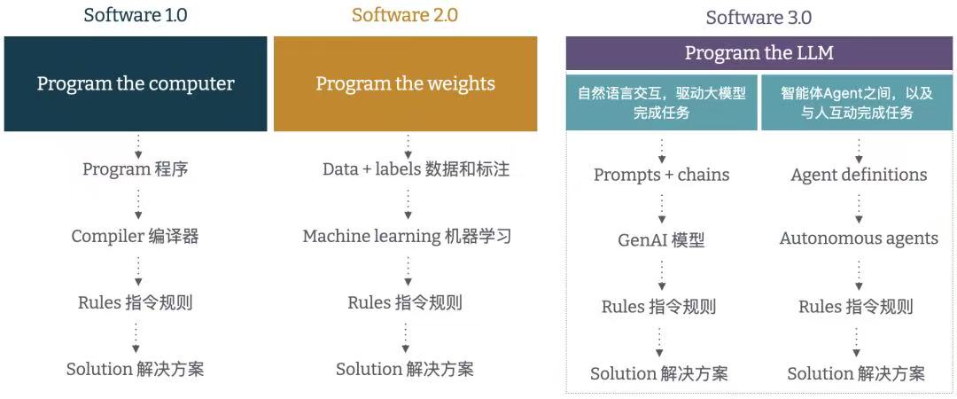 WAIC 2025 & 扣子开源 & CodeBuddy