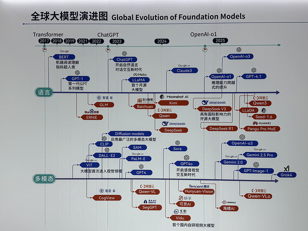 AI 时代重生系列