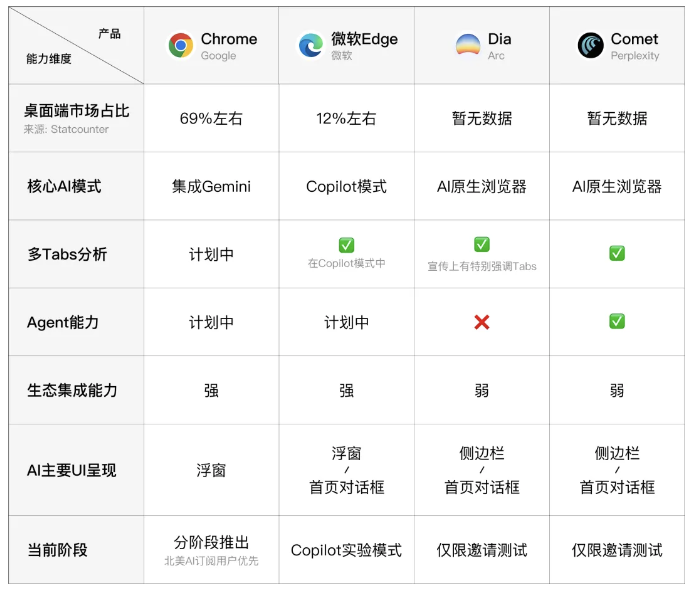 开发者的十字路口